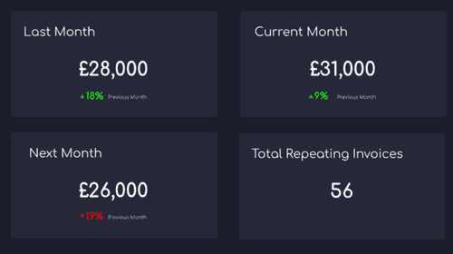 Moolah dashboard